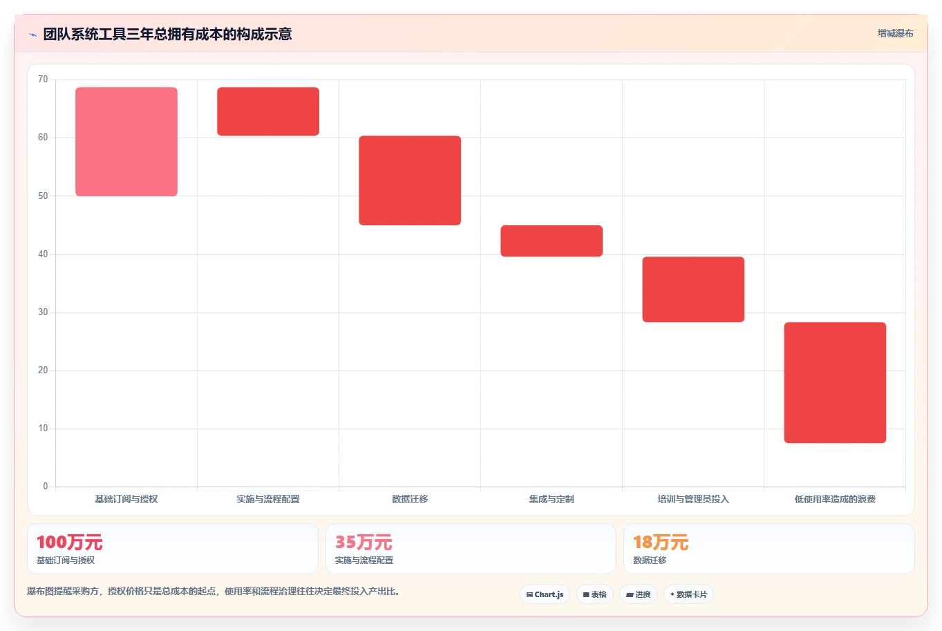 选对工具事半功倍:2026年最受欢迎的5大团队系统工具盘点