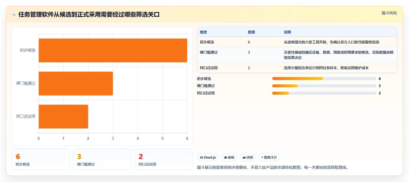 2026年效率之选:6款有什么好用的任务管理软件工具深度对比