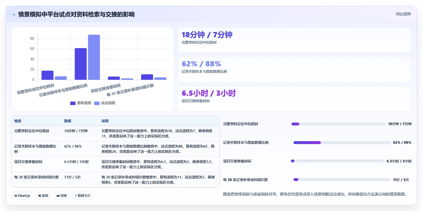 选对科研协同平台事半功倍:2026年8大平台深度对比