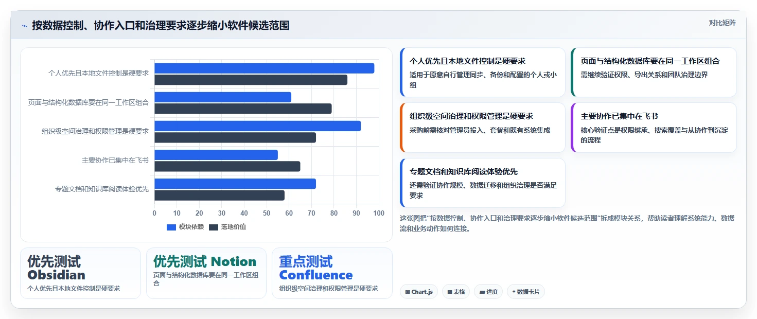 解锁知识管理新境界:2026年最值得投资的5大系统知识架构软件