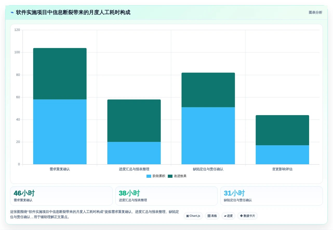 软件实施项目软件选型指南:2026年最值得投资的5大解决方案