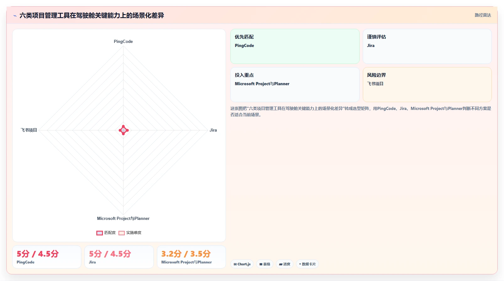 2026年项目管理系统驾驶舱选型指南：6大热门工具深度对比