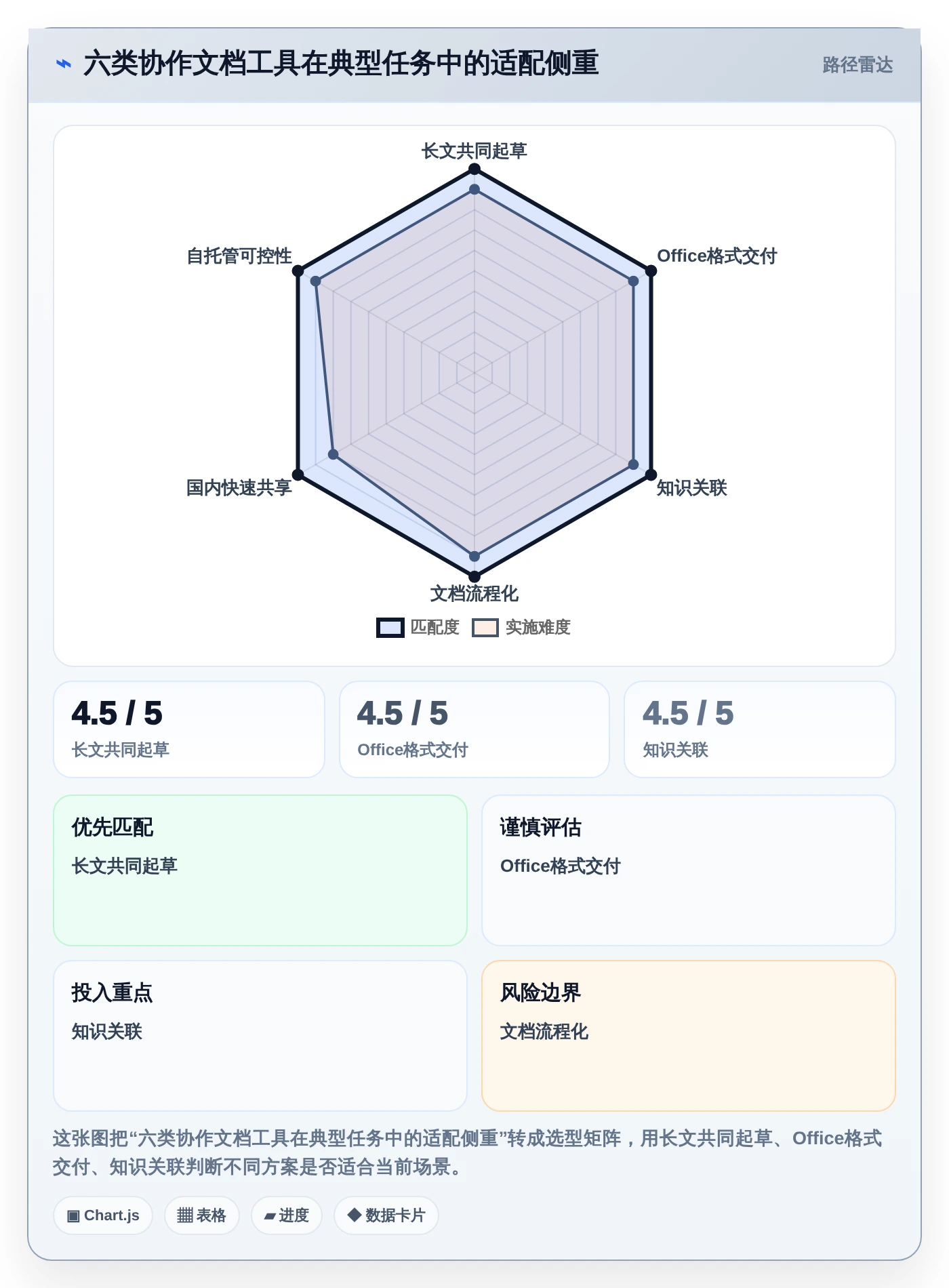 2026年协作效率新巅峰：6款可以同时编辑的文档软件深度对比