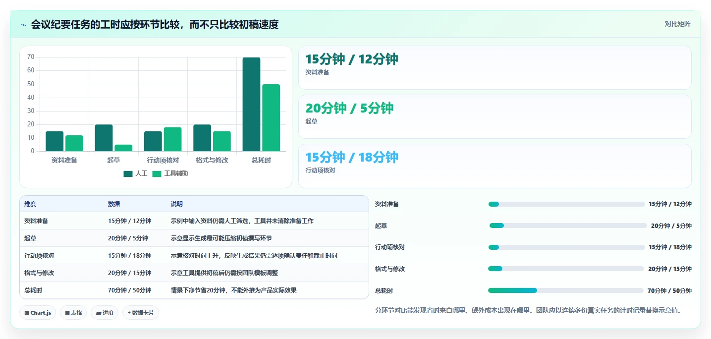 提升文档创作速度:2026年最值得投资的8大自动生成文档的软件盘点