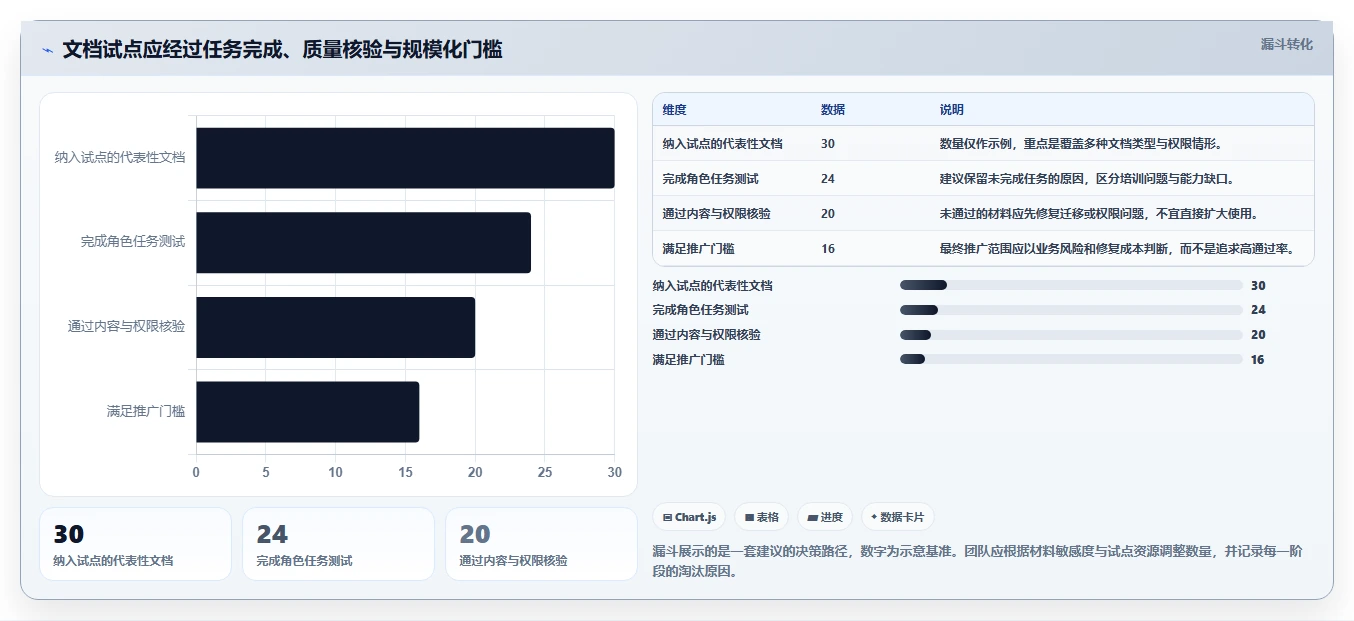 提升团队生产力:2026年多人协作编辑文档软件选型指南