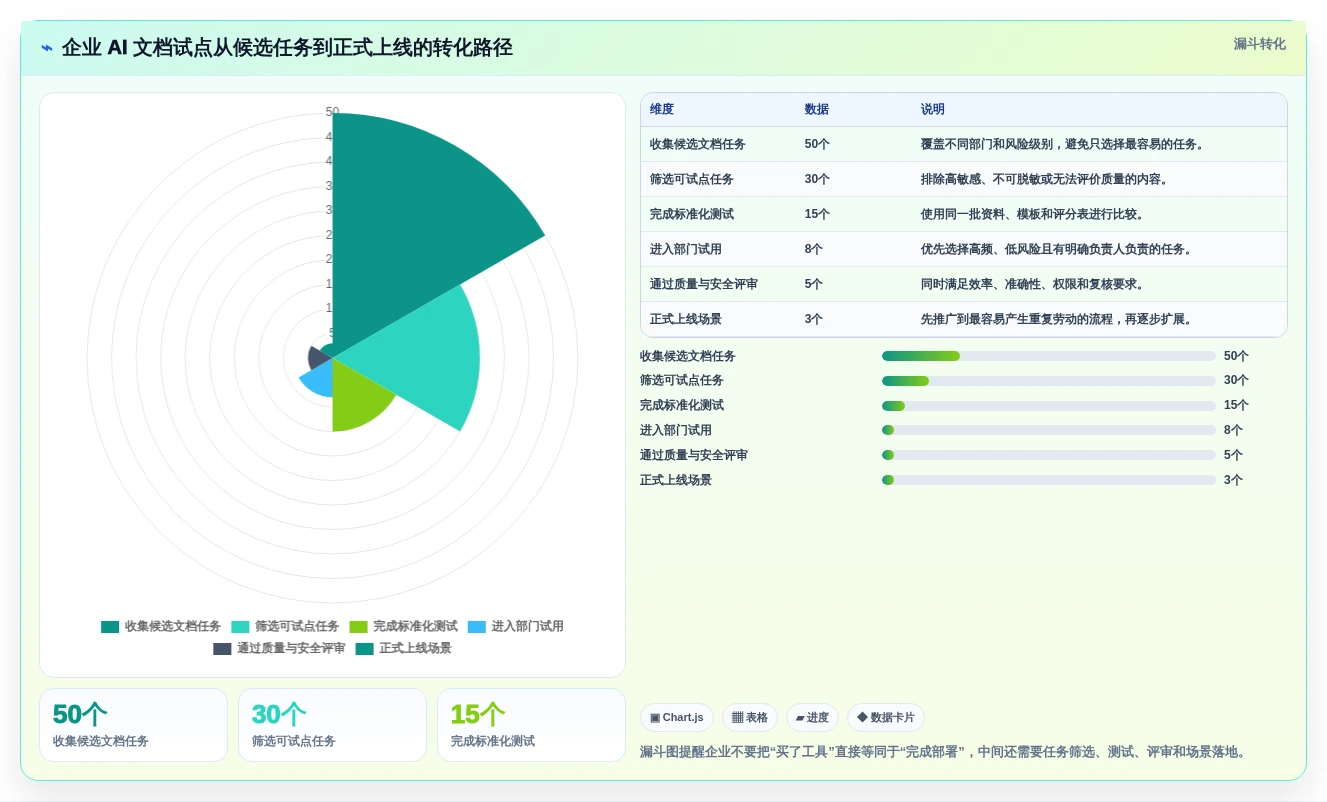 提升团队生产力:2026年最值得投资的5款文档生成助手