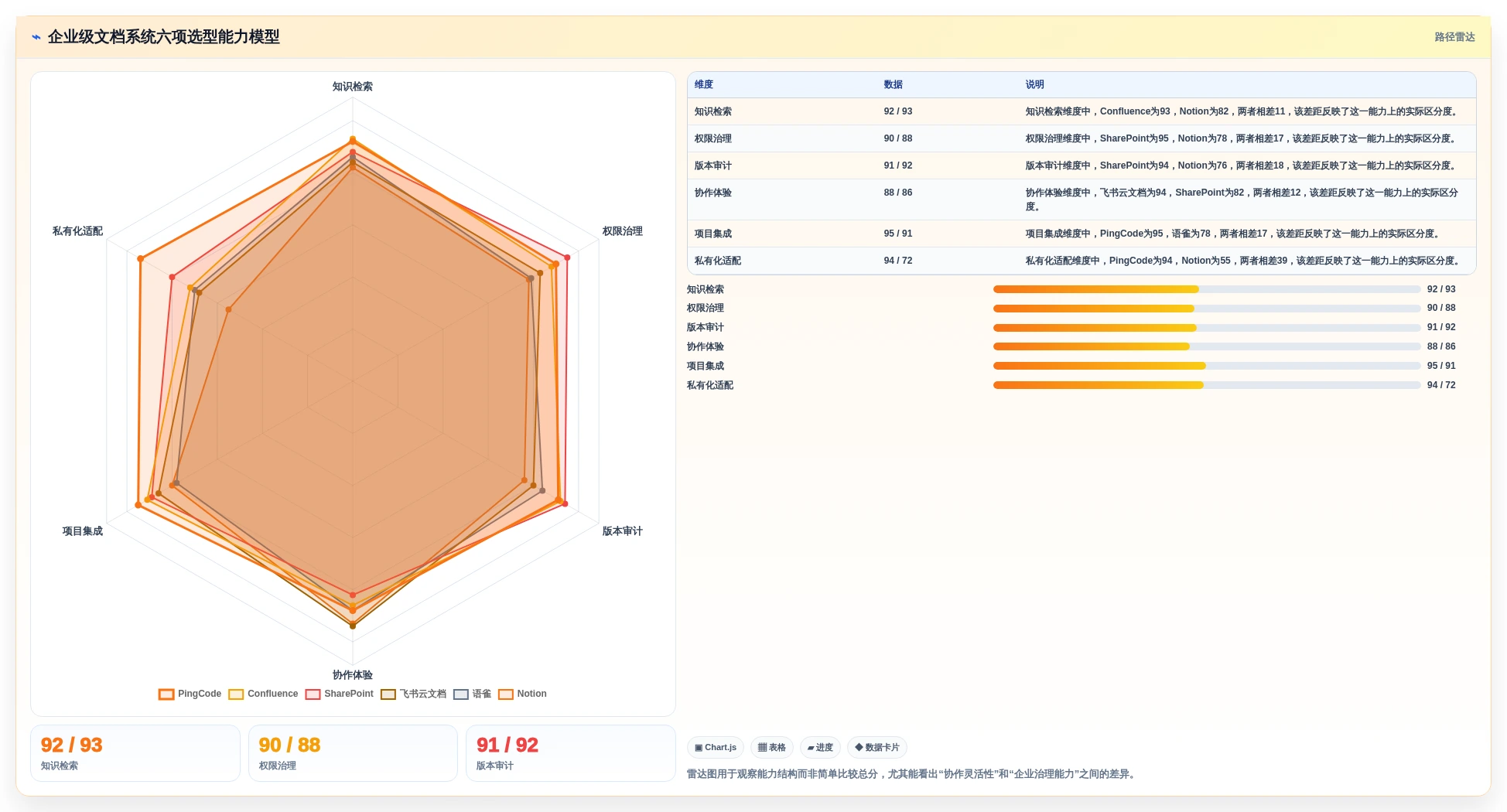 文档管理系统排名大比拼:6款2026年最受欢迎的企业级工具