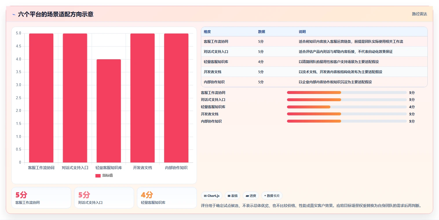 2026年效率革命:6大帮助文档平台工具深度对比