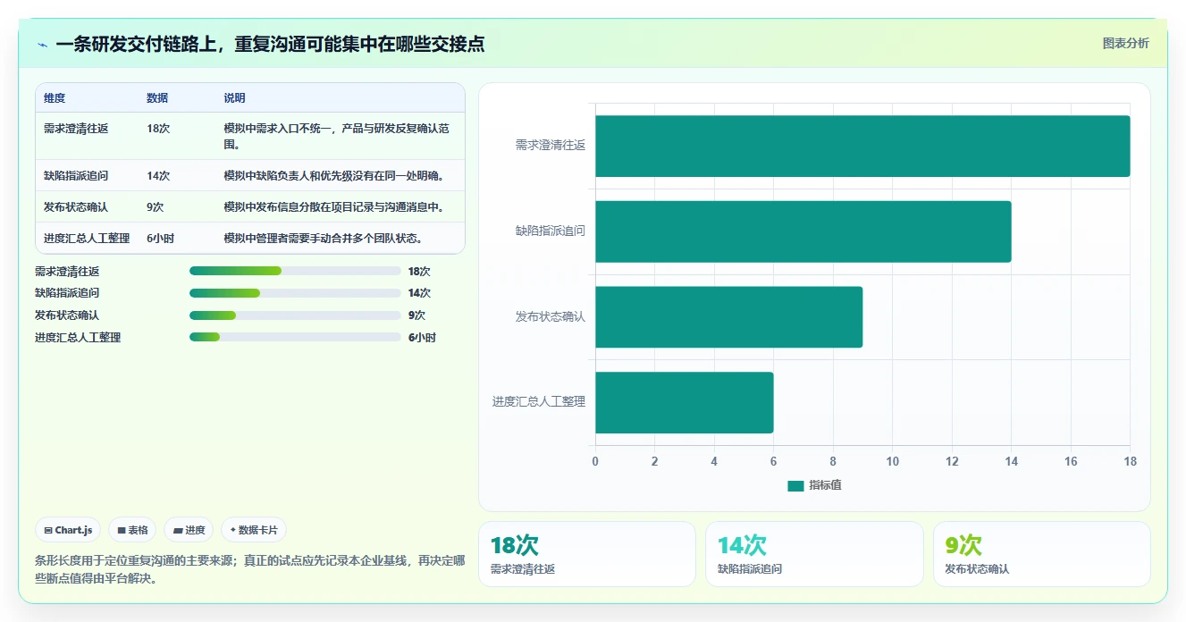 2026年企业级项目管理平台选型指南:5款值得关注的研发管理工具