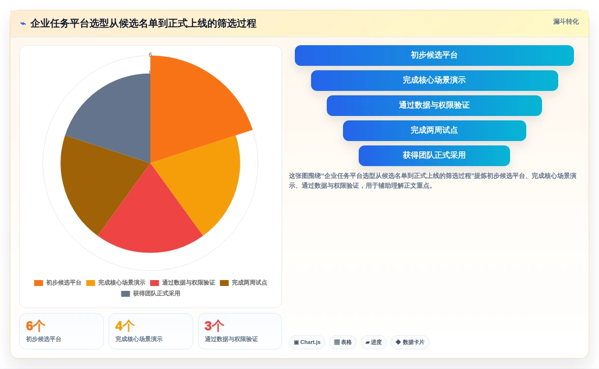 2026年效率之选：6大接任务平台工具深度对比