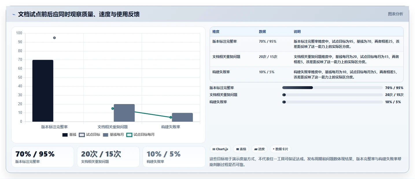 2026年最受欢迎的5大c#文档管理系统工具对比:哪款最适合你的团队?