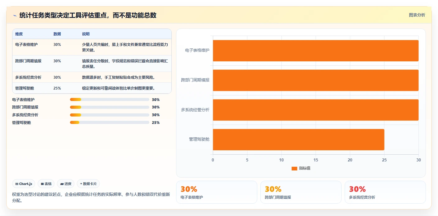 2026年统计表系统大比拼：6款顶级工具助力企业高效管理