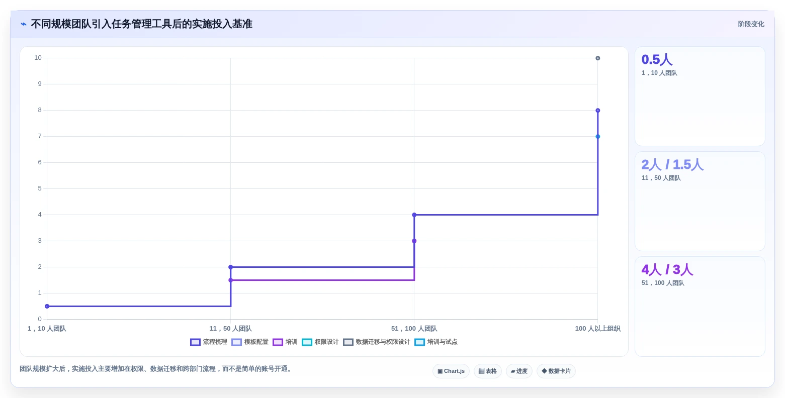 2026年效率之选:6款顶级任务跟进表格工具深度对比