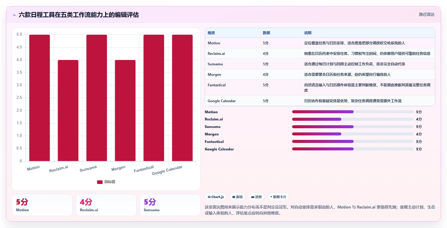 2026年效率革命：6款最智能的日程管理软件app全面对比