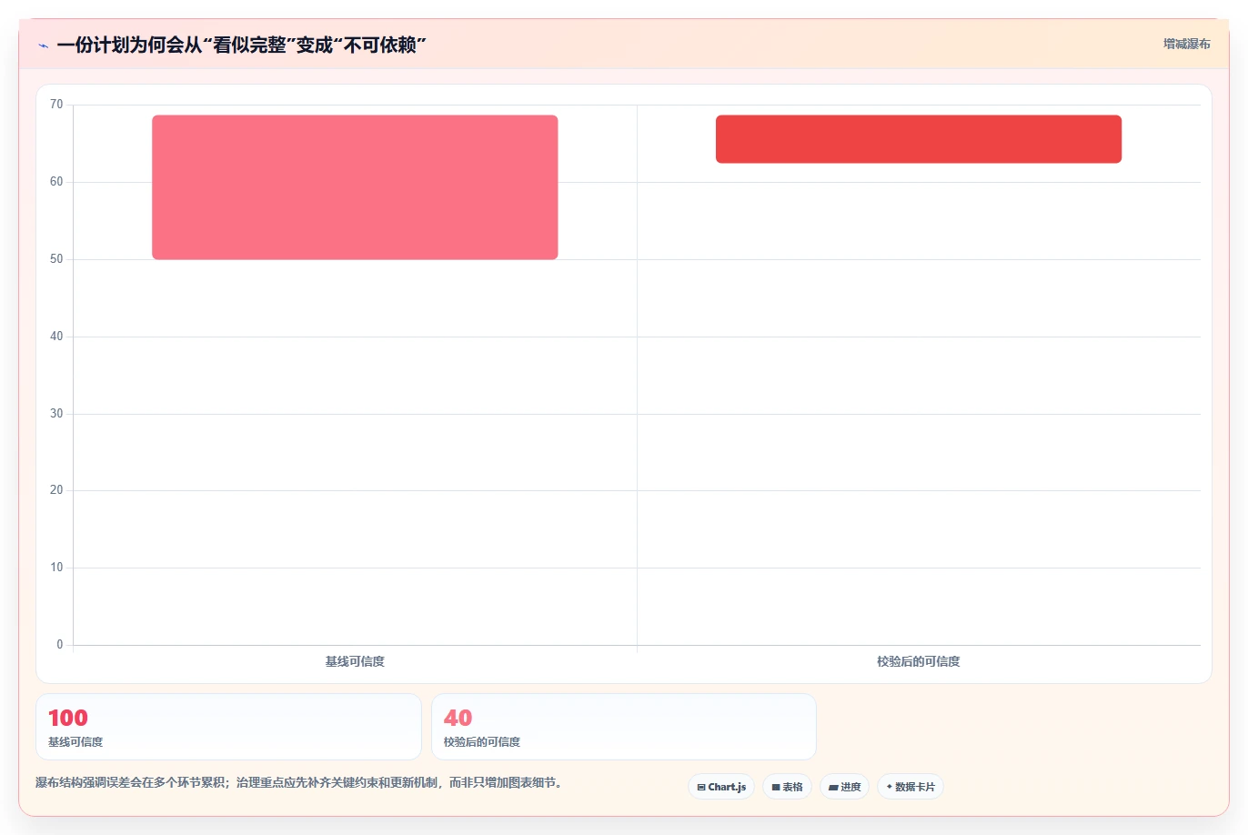 2026年项目管理网络图工具大PK:6款顶级工具助你提升效率
