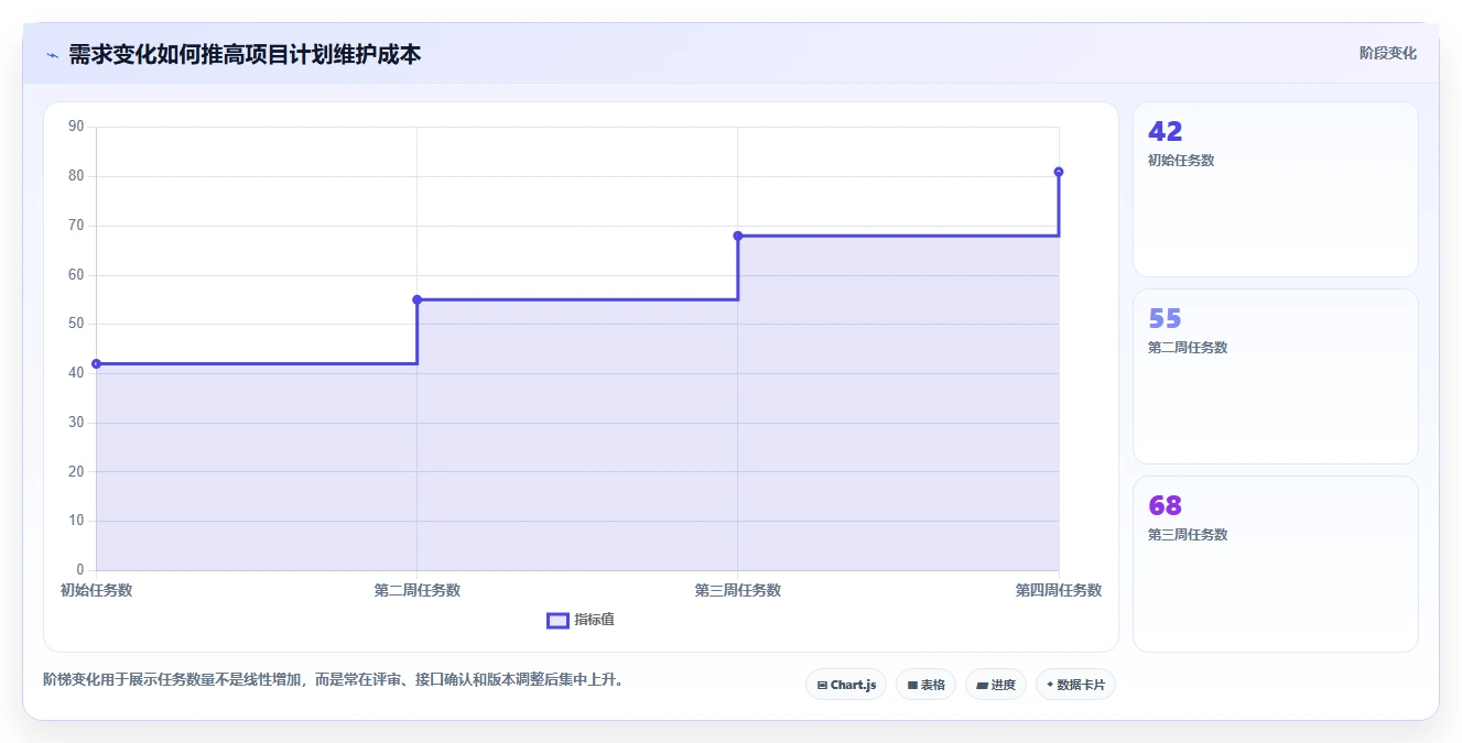 选对工具事半功倍:2026年软件项目计划模板excel选型指南
