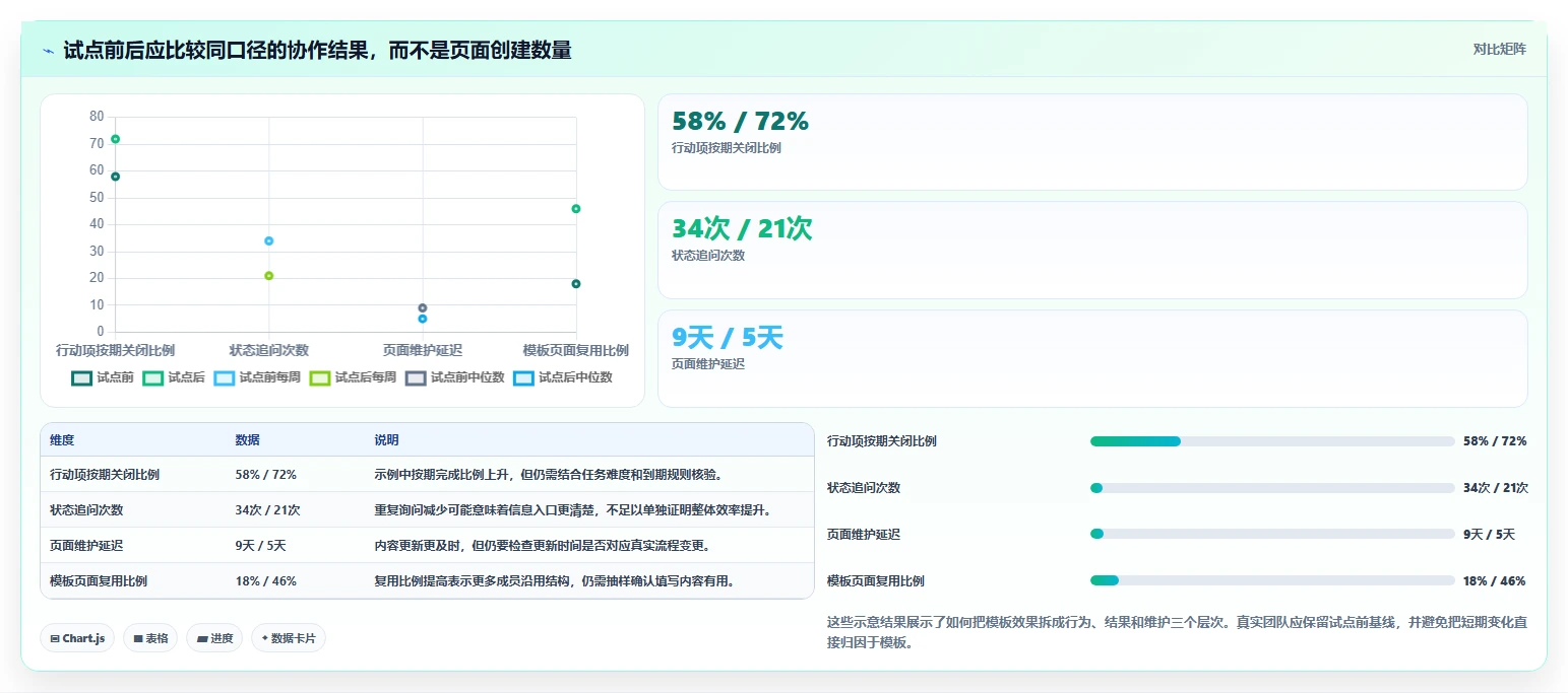提升团队协作:2026年必备的5个confluence公共模板选型指南