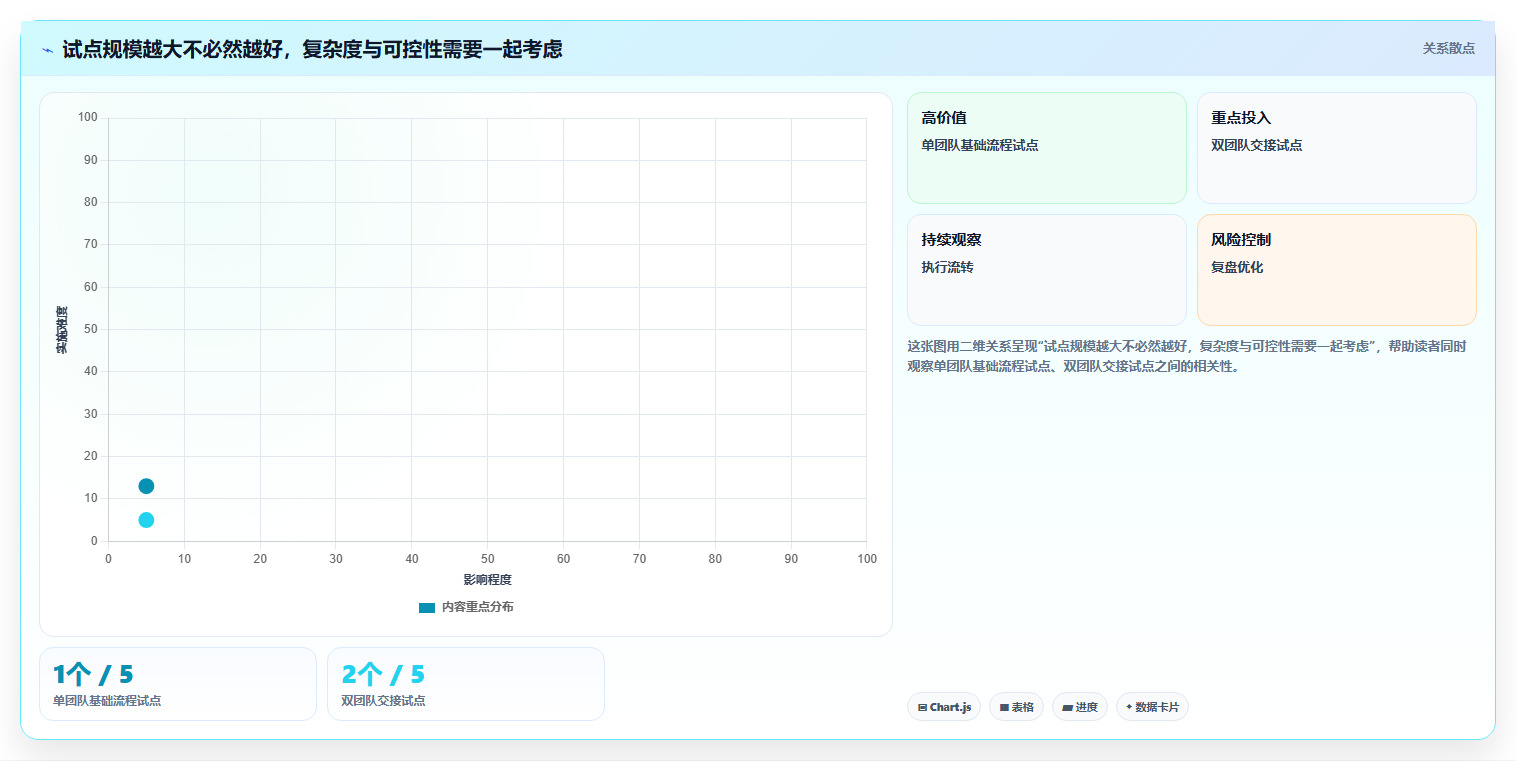 适合大型企业的产品管理系统怎么选？2026年测评清单与选型思路