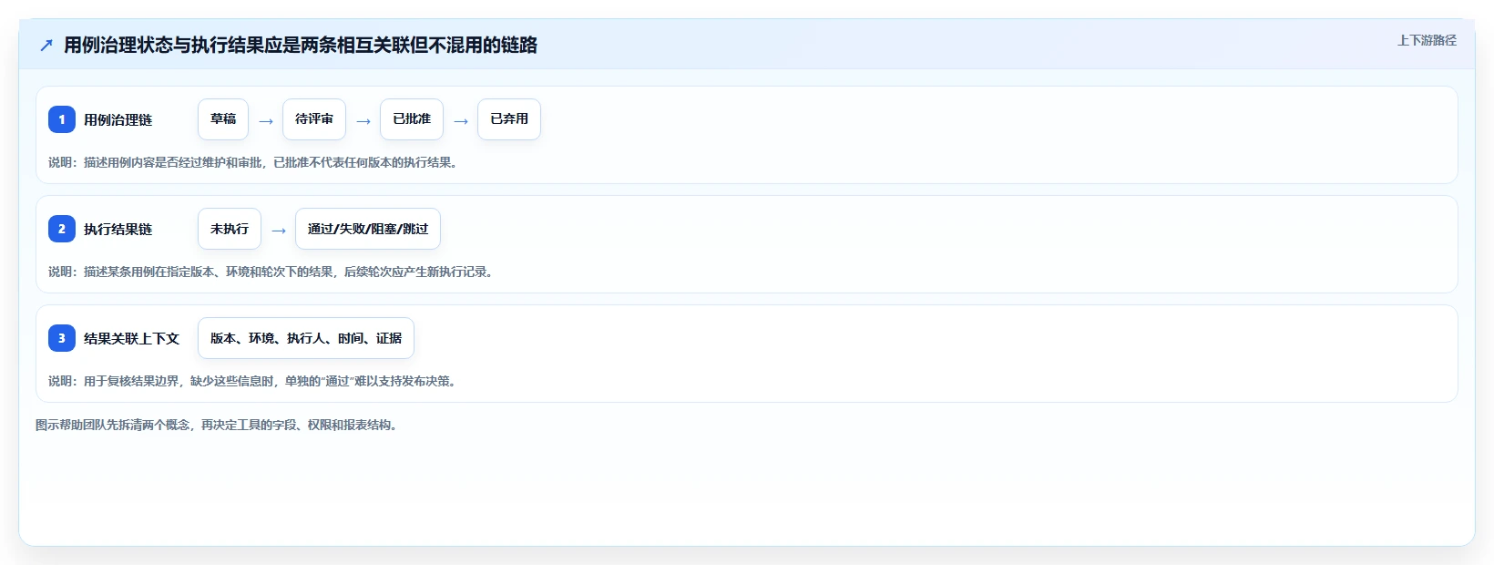 从新手到专家：2026年测试用例的状态工具选型完全指南