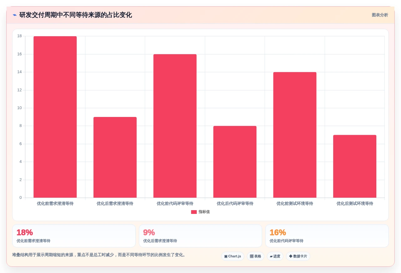 2026年研发效率提升必备:5大研发工具集合全面对比