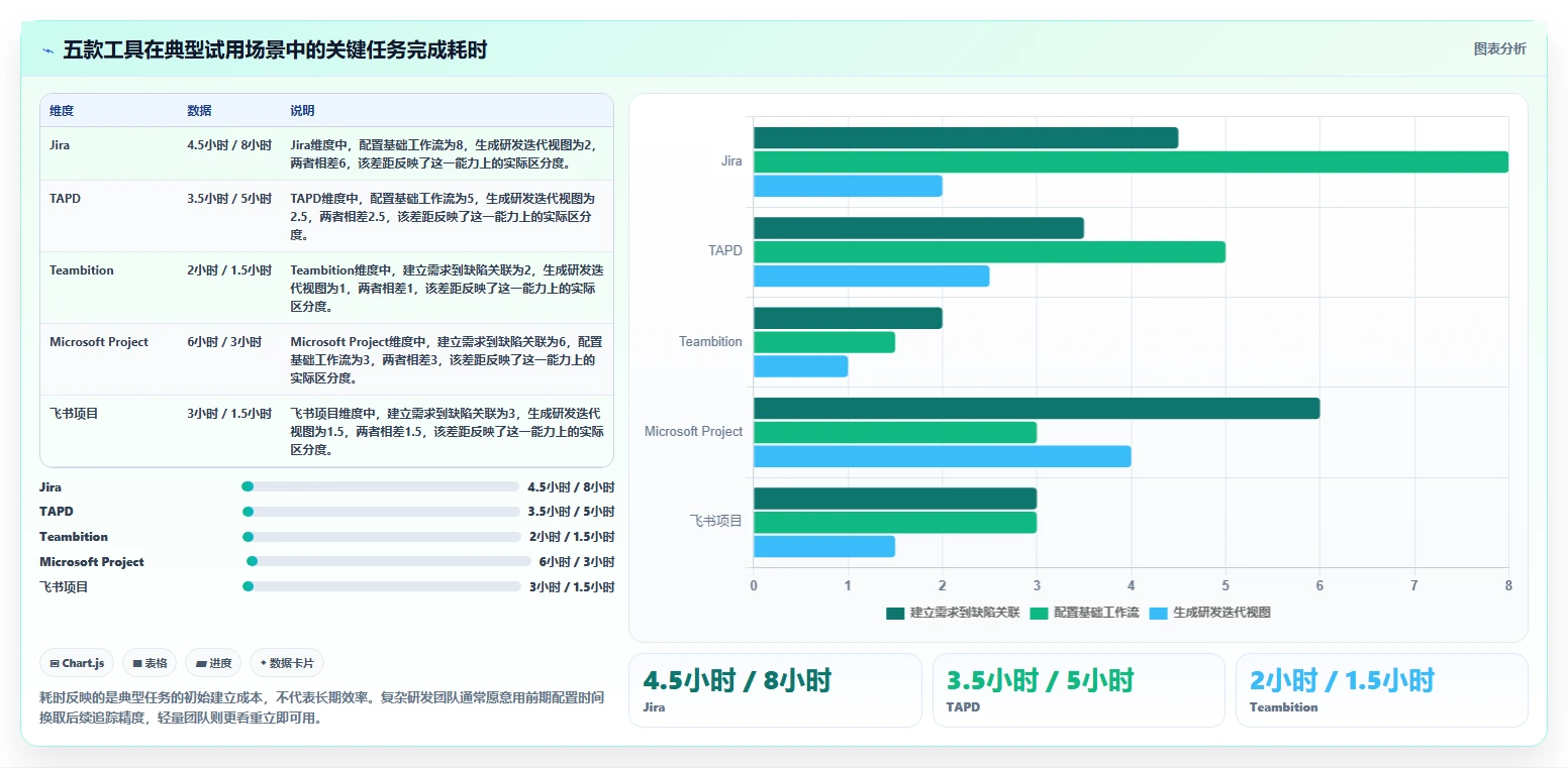 2026年信息化项目管理软件有哪些?五款主流工具测评与选型指南