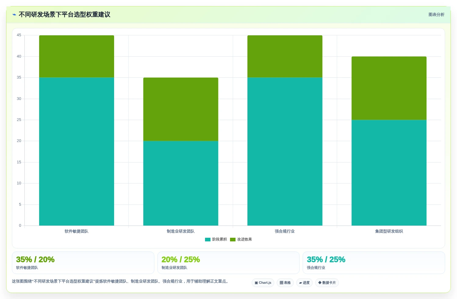2026年企业级研发管理平台选型指南:8款需求全生命周期管理系统深度对比
