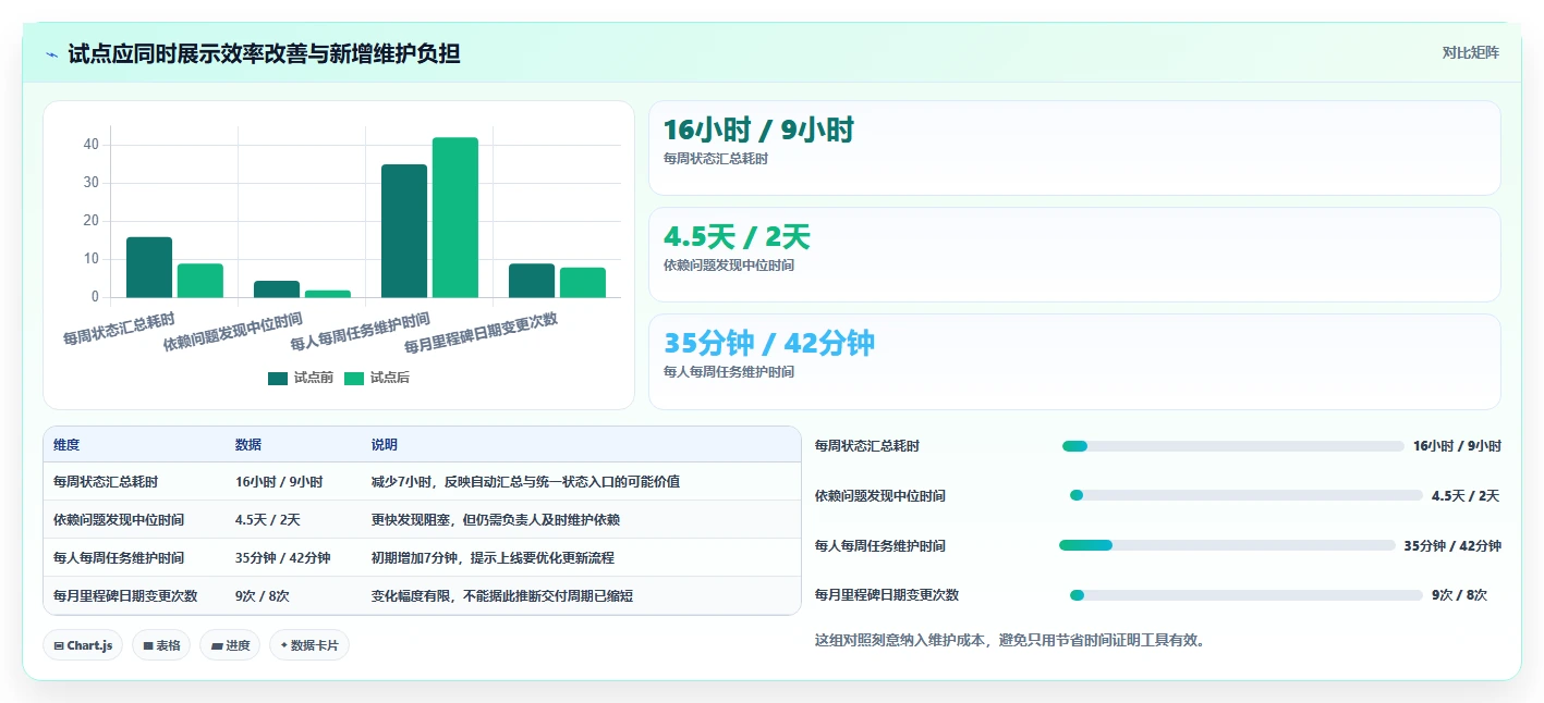 精选指南:如何在2026年为团队挑选最佳项目进度管理软件project?