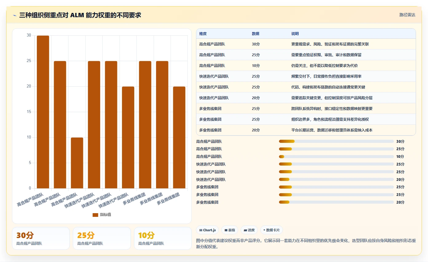 ALM是一种什么工具选型指南:2026年企业研发管理必备清单