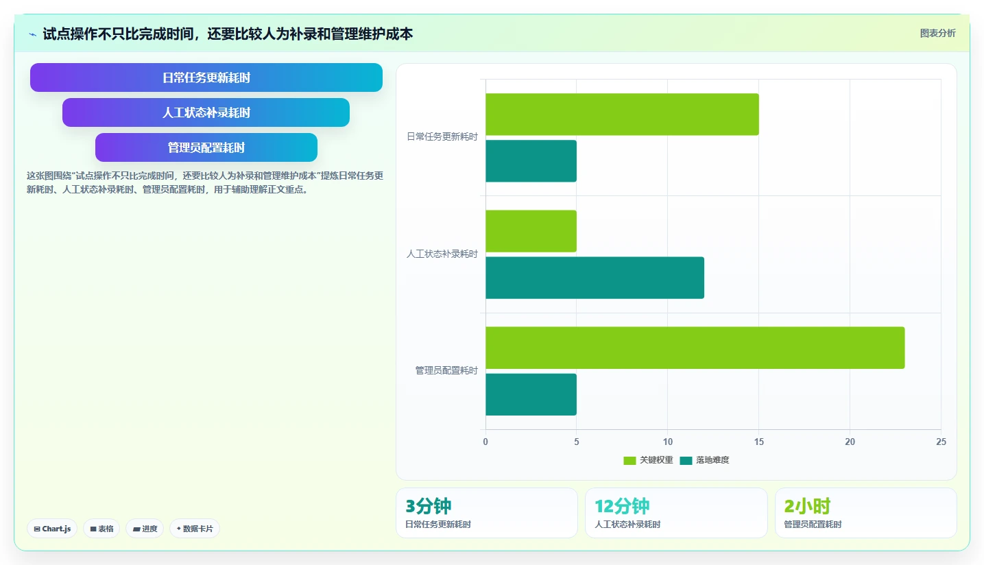如何选择适合你的项目管理软件?2026年8款热门工具深度对比