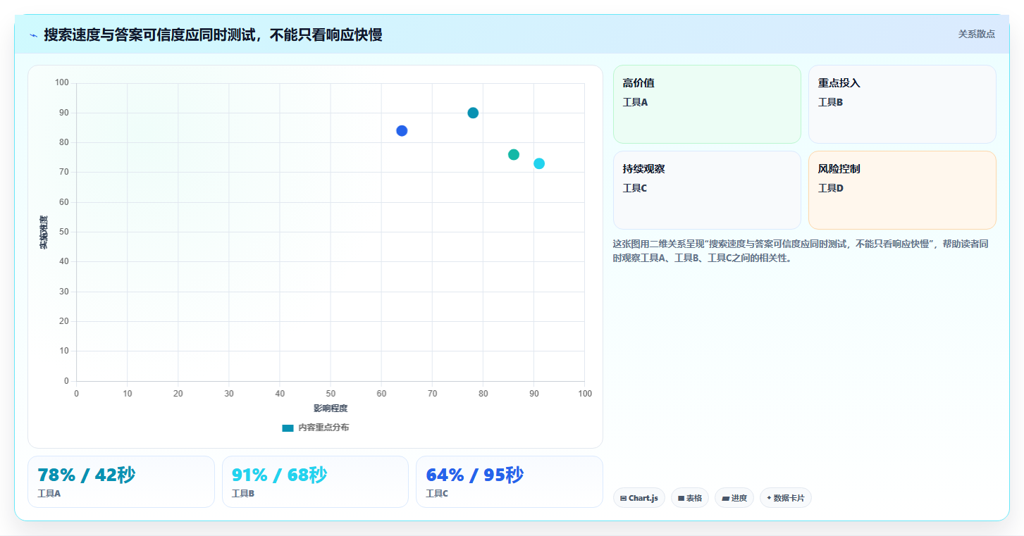 选对企业知识库管理软件很重要!2026年最新7款工具对比分析