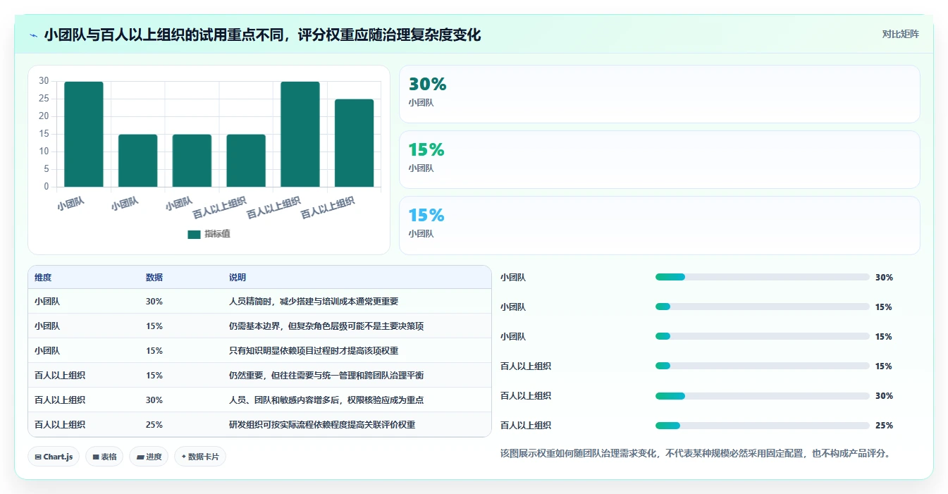 2026年Confluence 替代软件哪家最好?五款主流知识库工具测评指南