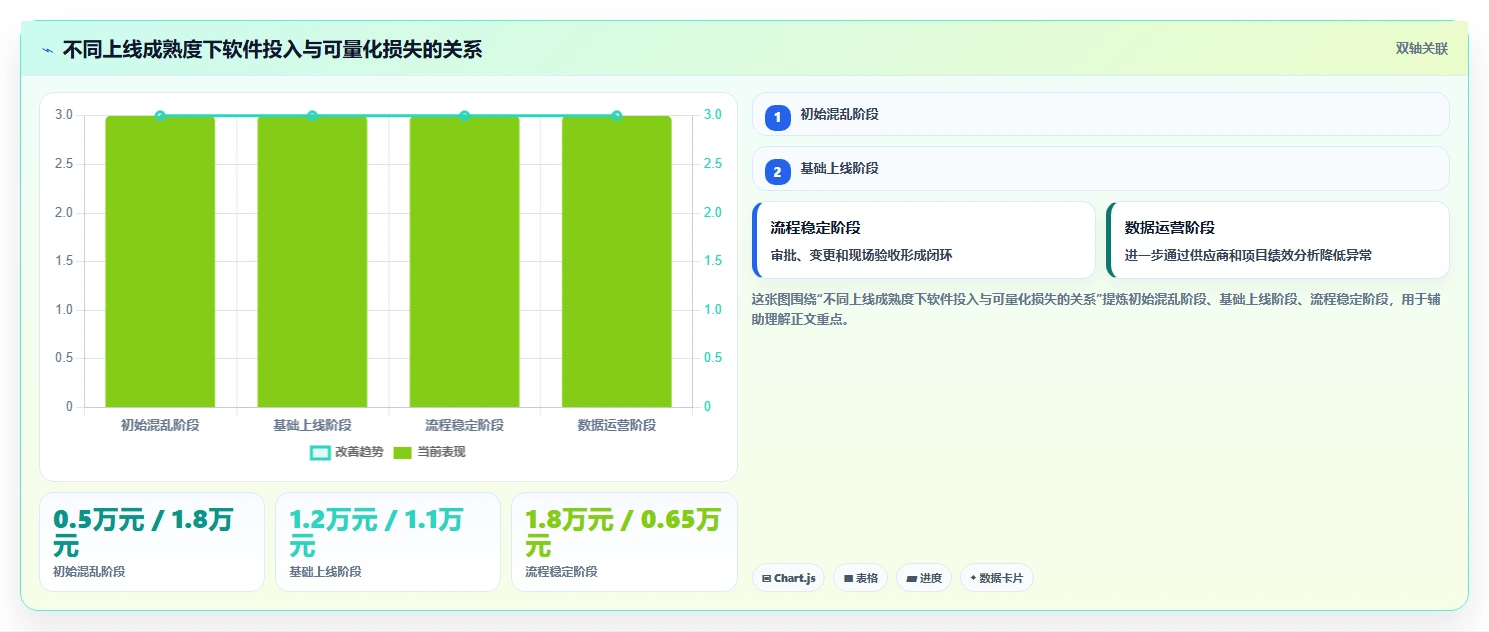 标牌项目管理软件有哪些?2026年最新选型指南:5款必备工具盘点