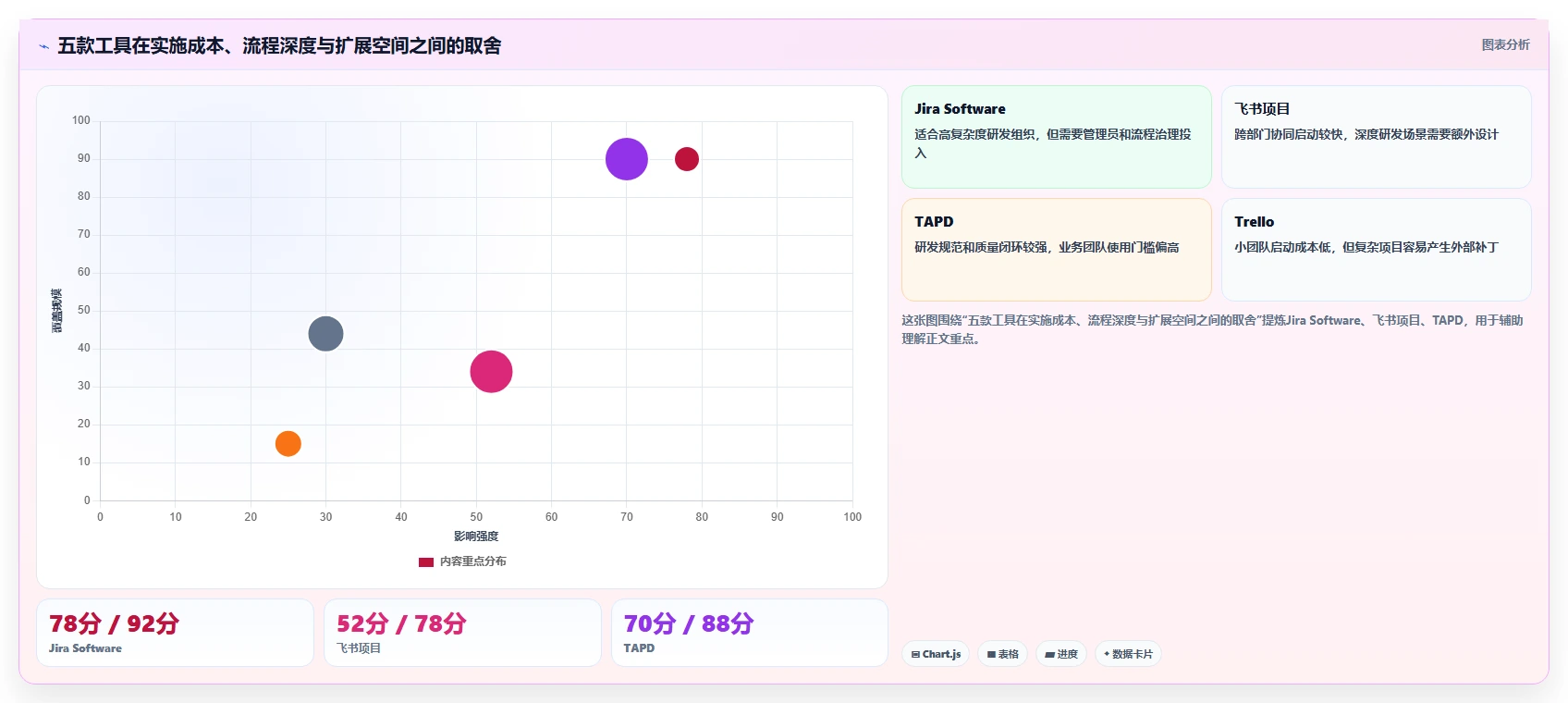 2026年智能化project管理工具哪家好?五款主流产品深度测评与选型指南