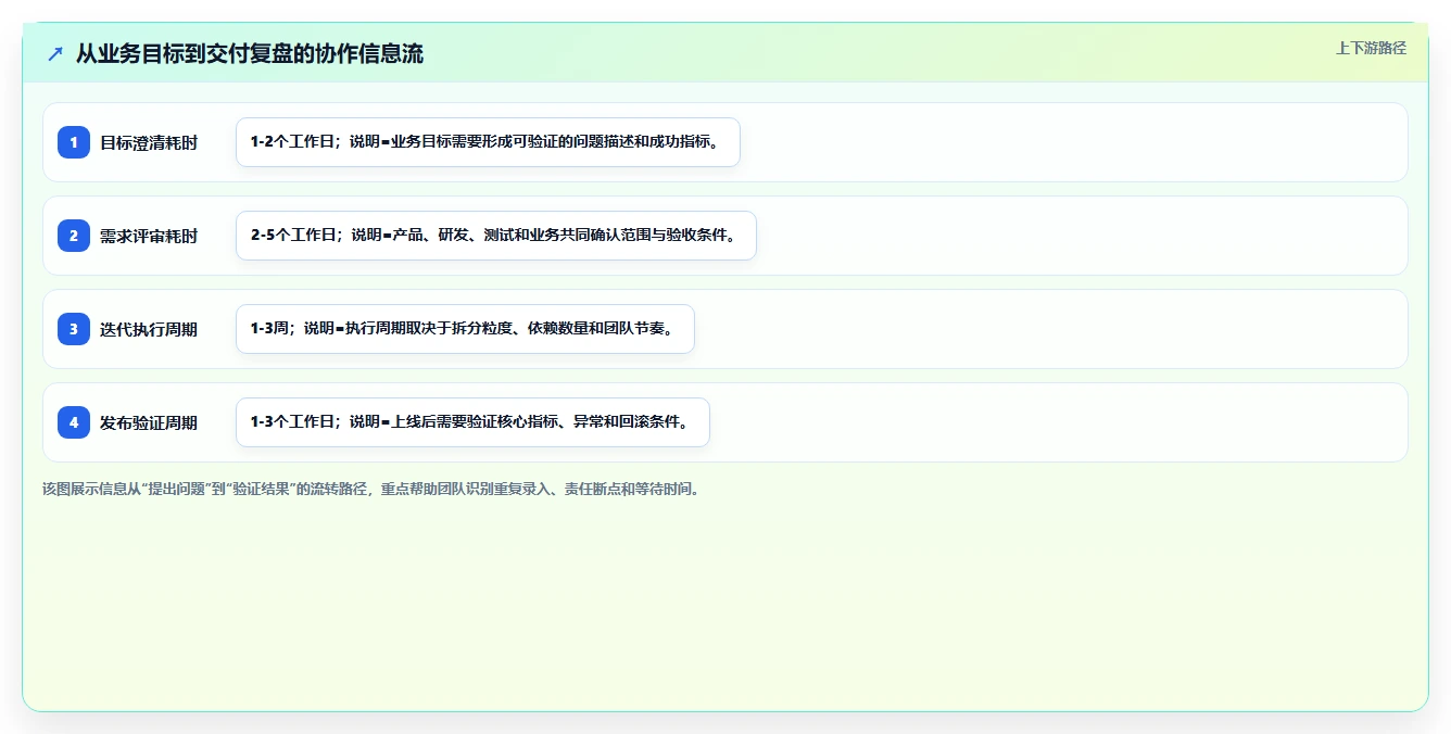 Confluence和Jira使用指南：2026年提升团队协作的7大秘诀