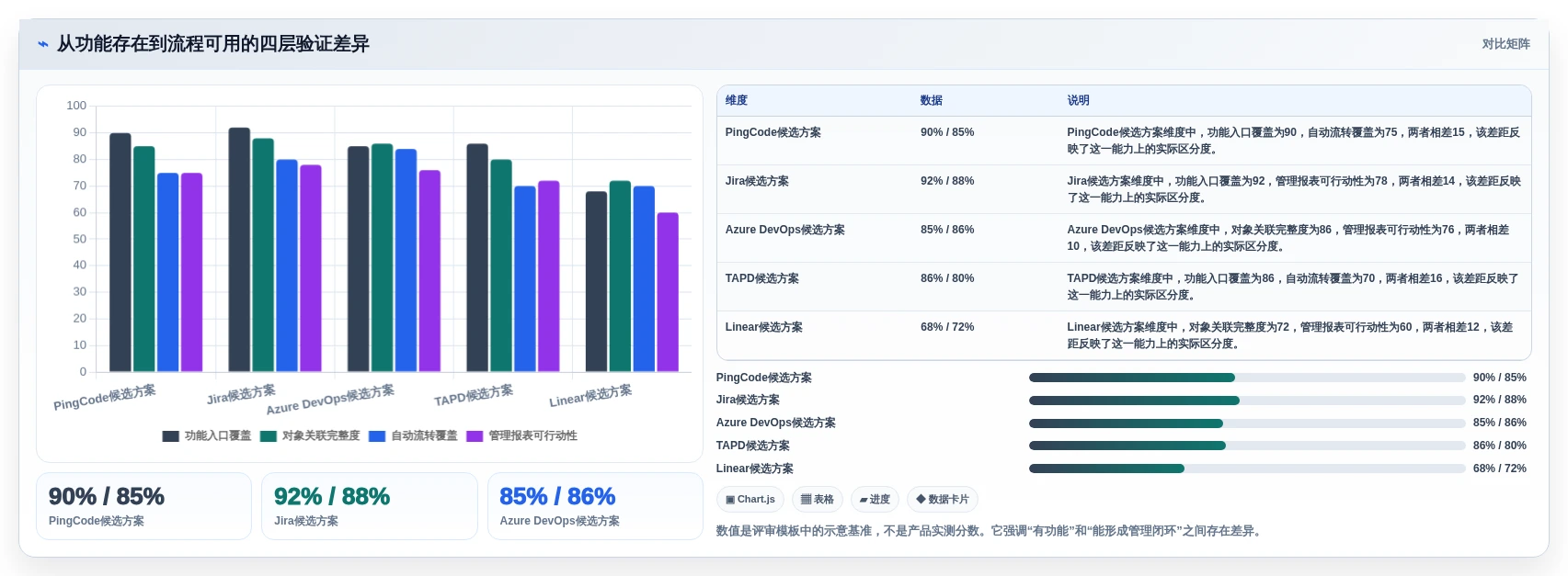 2026年研发管理效率大提升:6款研发管理工具PingCode深度对比