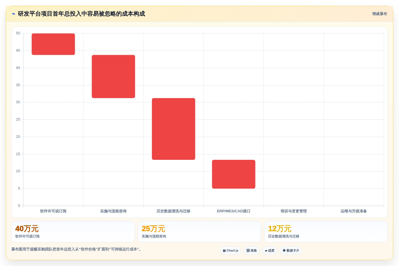 2026年研发管理平台选型指南:7款主流PLM与研发协同工具深度对比