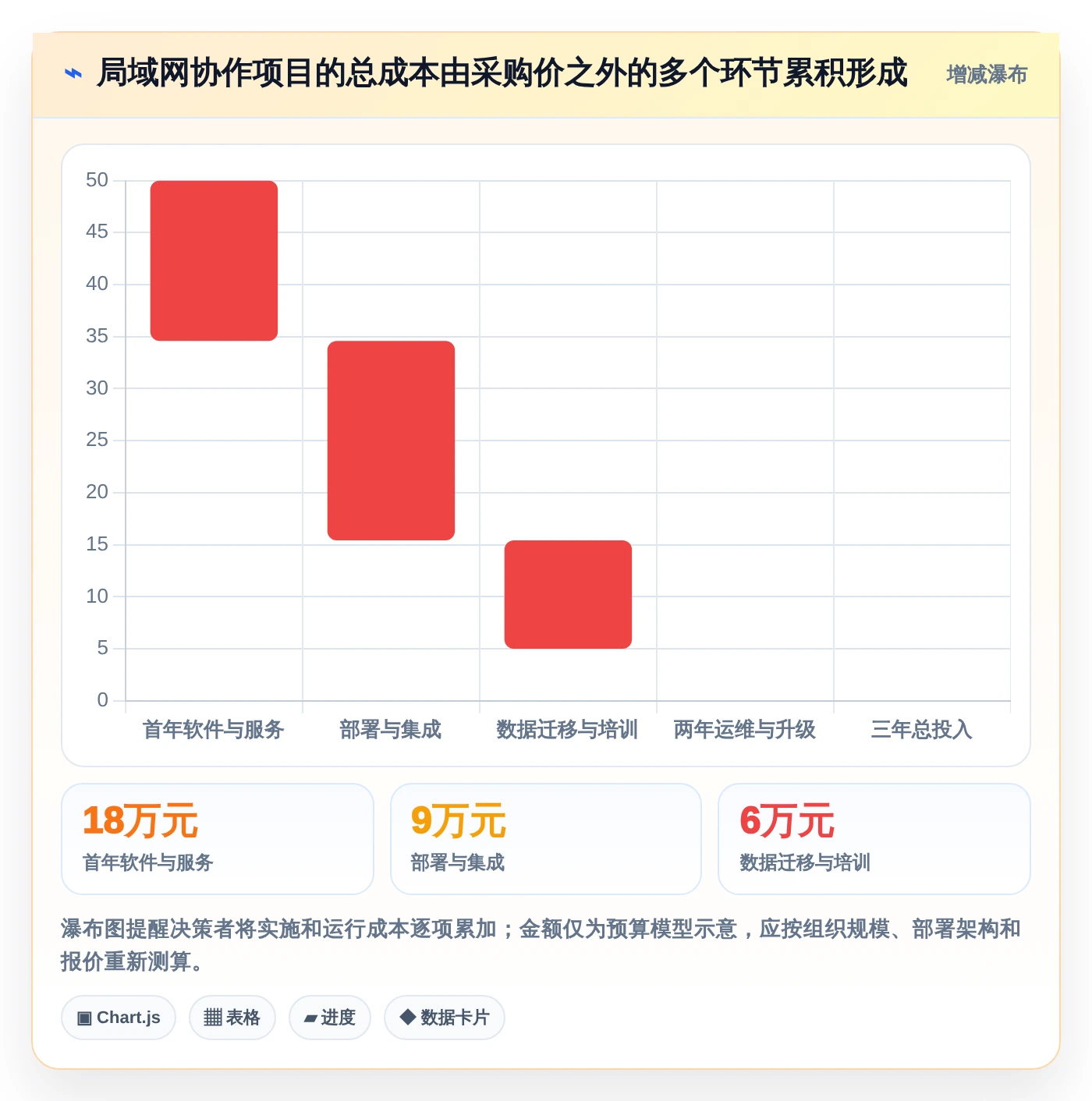 企业协作新趋势：2026年最值得投资的5大局域网协同软件
