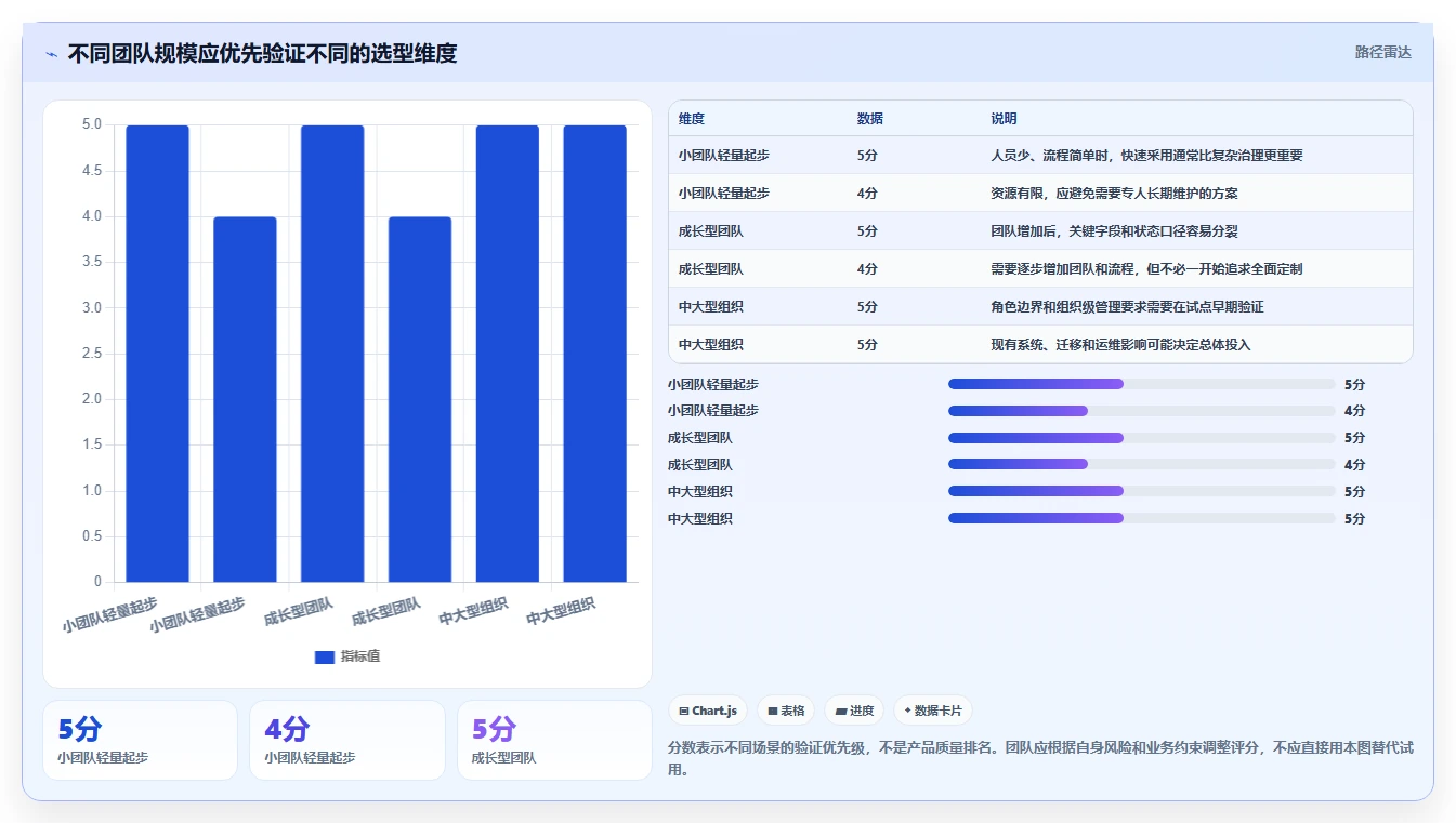 提升团队协作:2026年最值得投资的5款职能部门管理看板