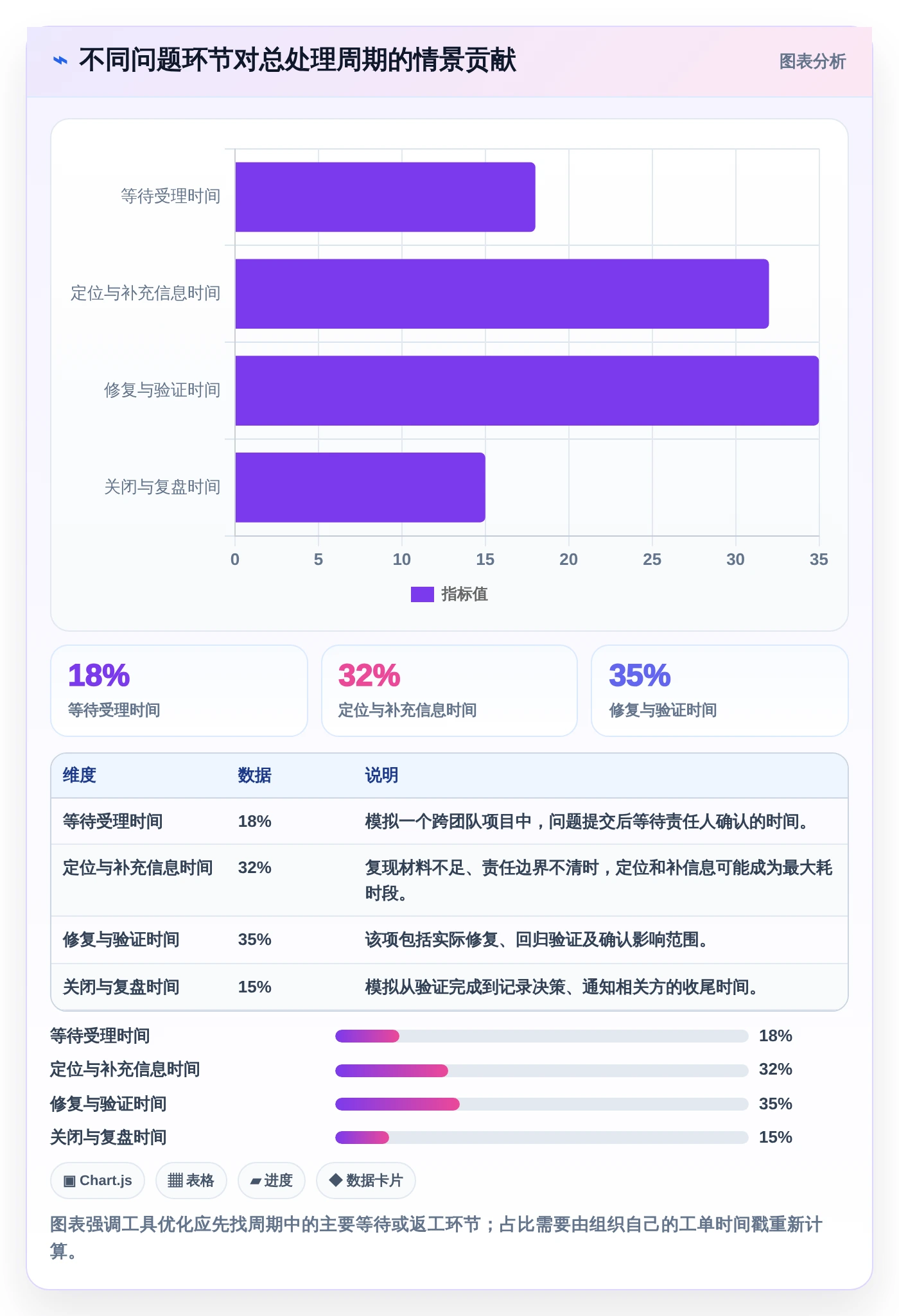 项目经理必读：2026年软件项目问题处理效率提升指南 – 8款工具横评