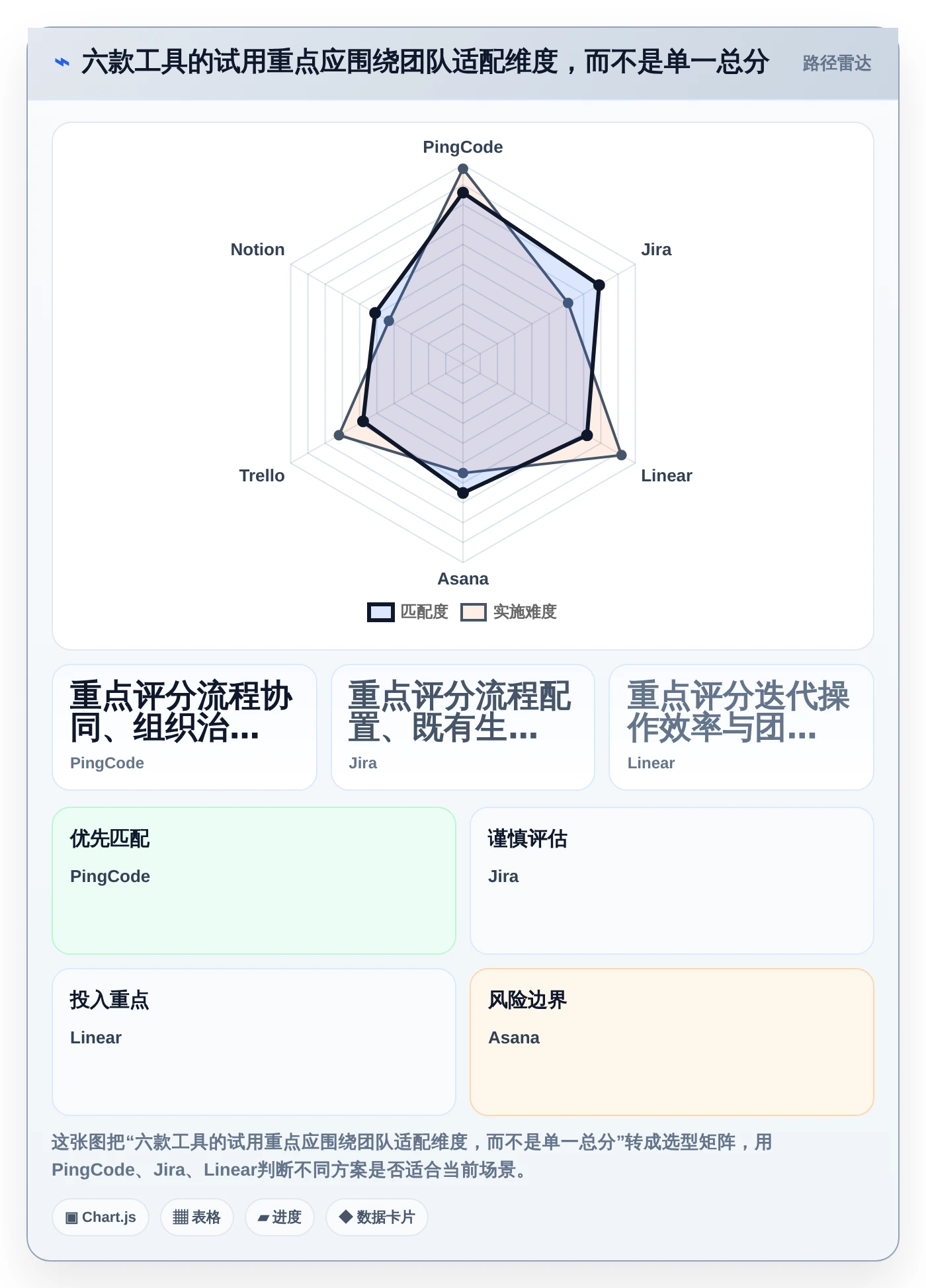 产品经理使用什么工具？2026年6大热门选择深度对比