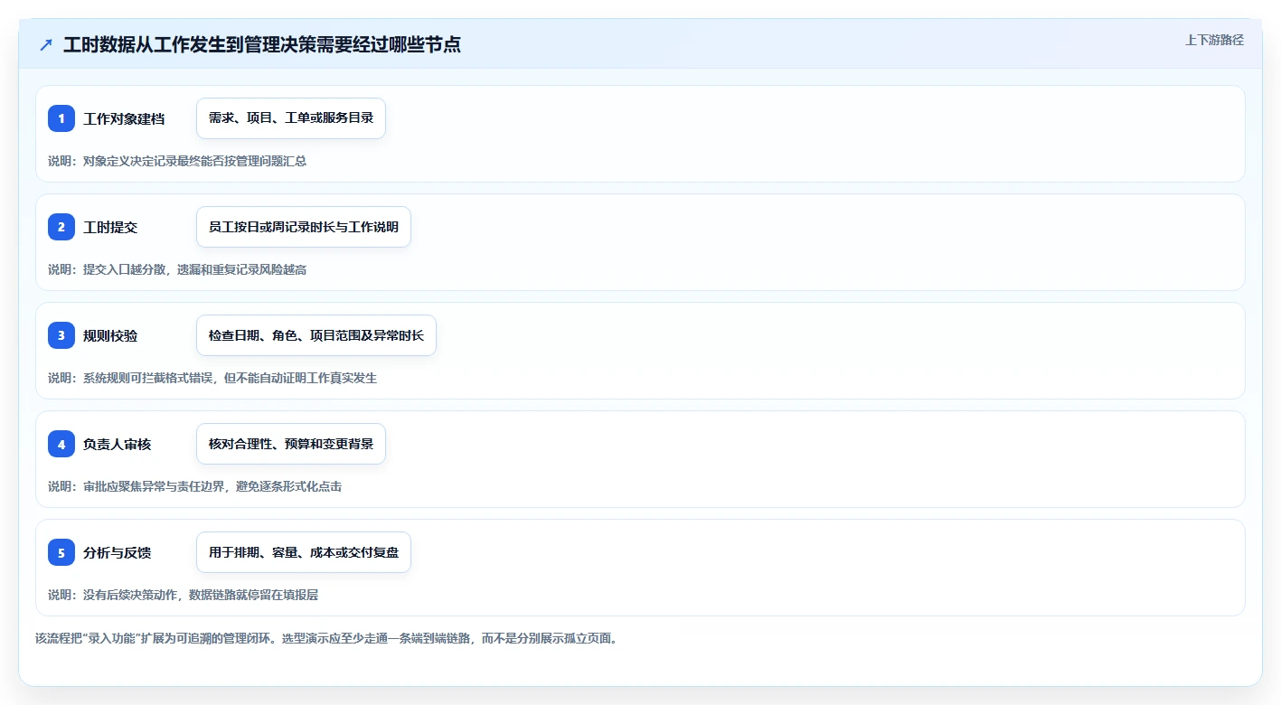 智能化办公新趋势:2026年华为的工时管理系统工具选型指南