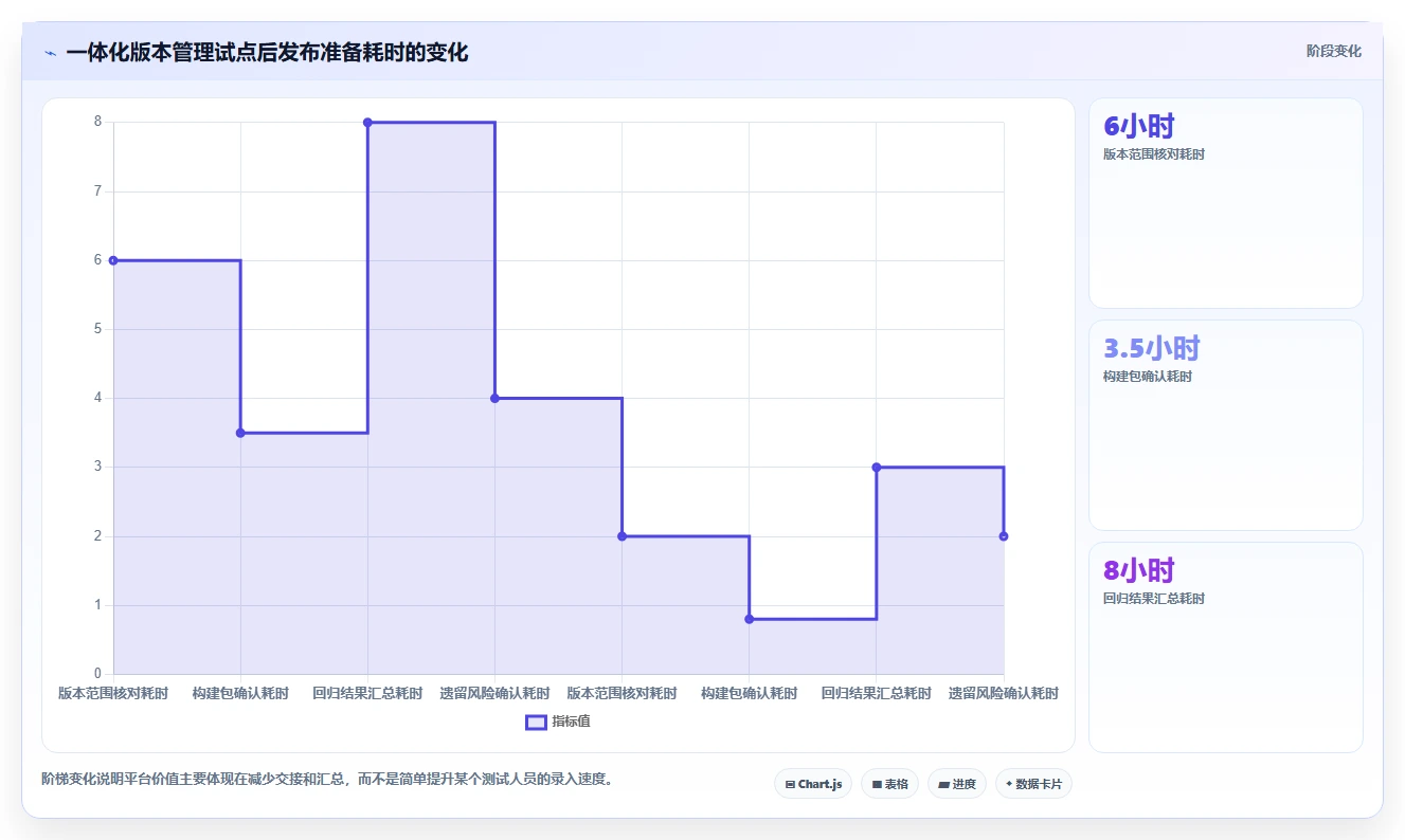 2026年测试版本管理工具大盘点:6款提升效率的顶级选择