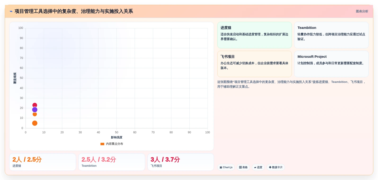 2026年项目管理效率提升:6款顶级项目经理软件工具对比