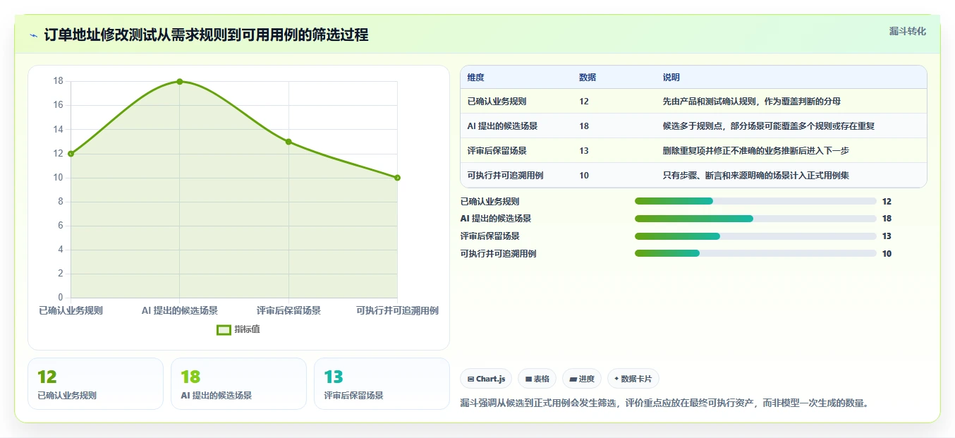 2026年AI自动编写测试用例工具大盘点:6款提升效率的顶级选择