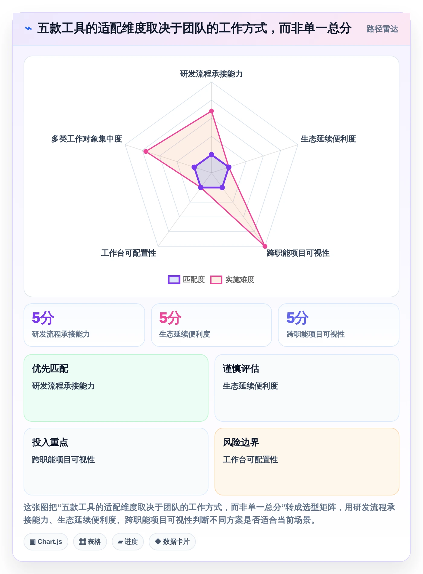 项目经理必读：2026年5款突破性在线管理工具推荐与选型指南