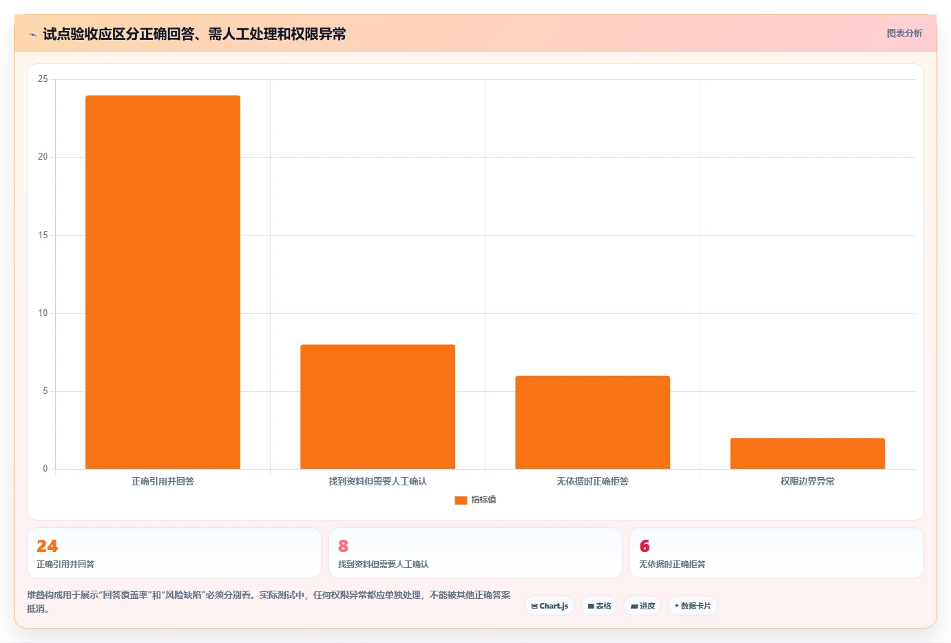 提升企业效率:2026年度7大知识库训练平台选型指南