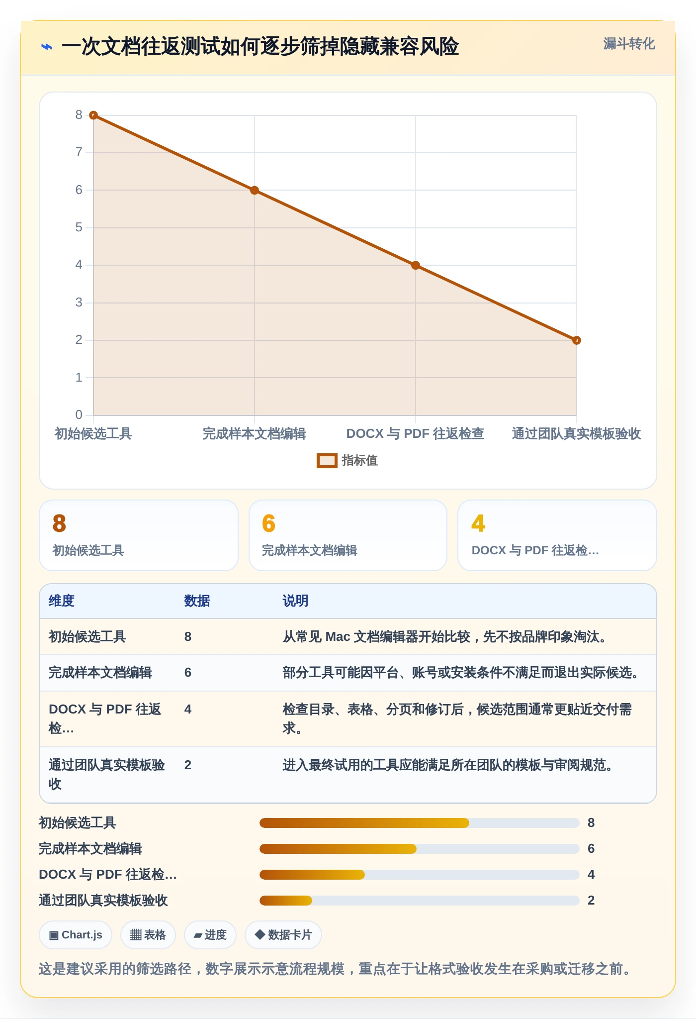 Mac文档编辑器选购指南:2026年8款热门工具深度分析