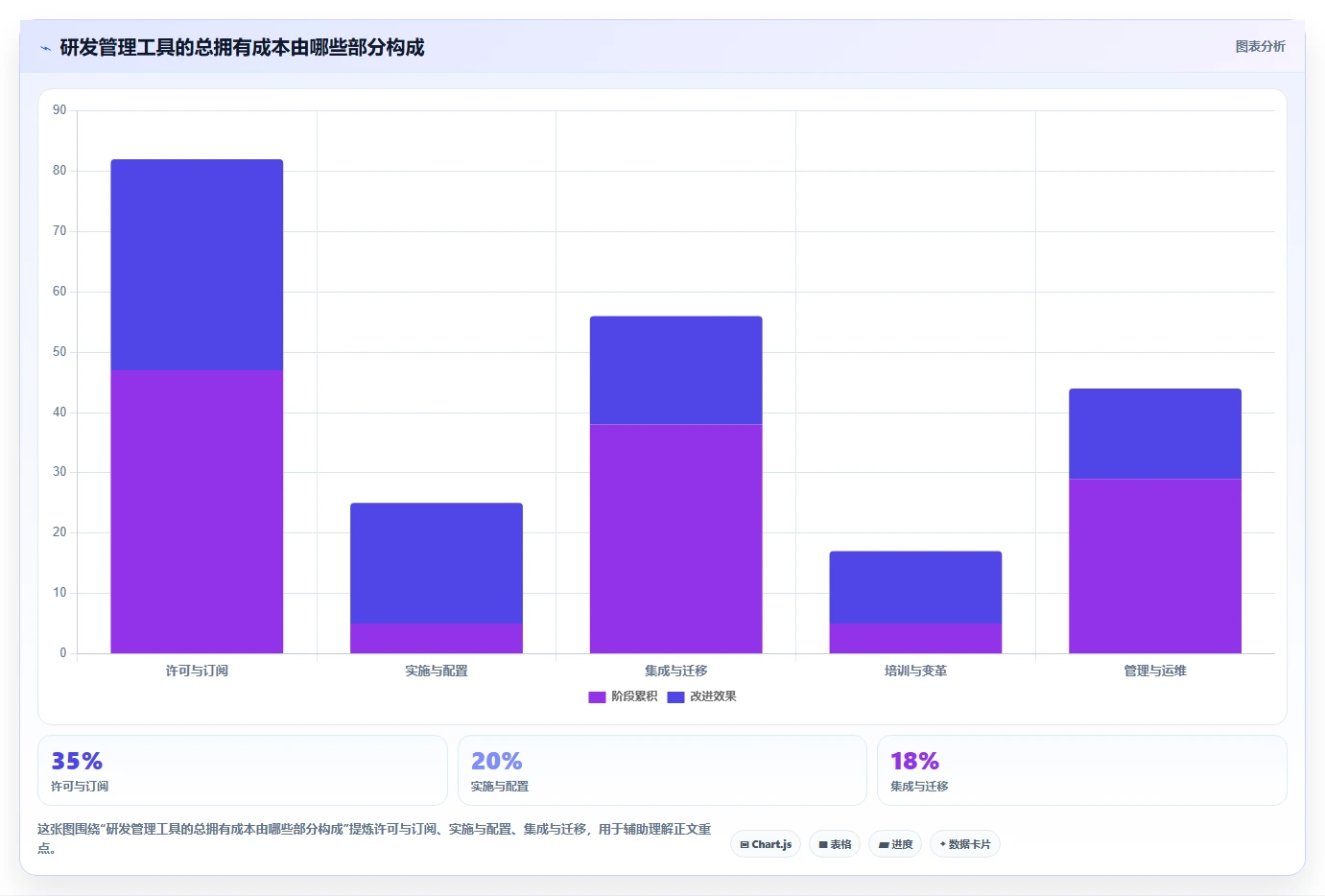 项目经理必看:2026年6大企业研发项目管理系统工具对比分析