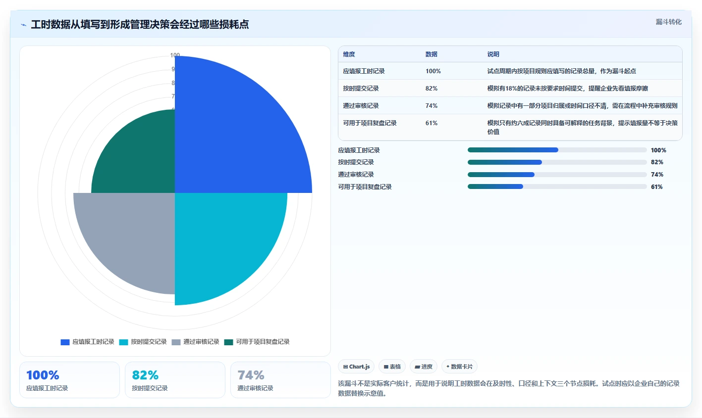 2026年效率之选：6款腾讯工时管理系统工具深度对比
