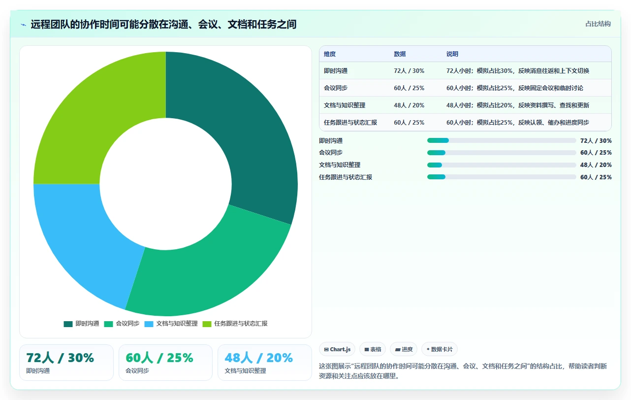 远程办公新时代：2026年8大团队协作软件推荐指南